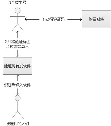 Web系统大规模并发——电商秒杀与抢购 - 徐汉彬Hansion - 技术行者