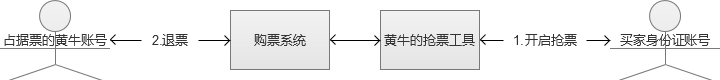 Web系统大规模并发——电商秒杀与抢购 - 徐汉彬Hansion - 技术行者