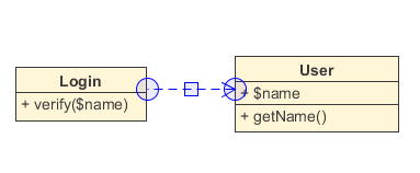 umlet-dependency2