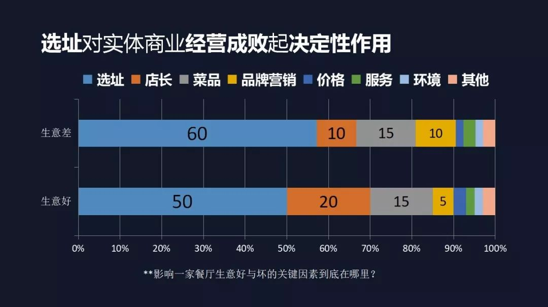 人口变量包括_人口普查(2)