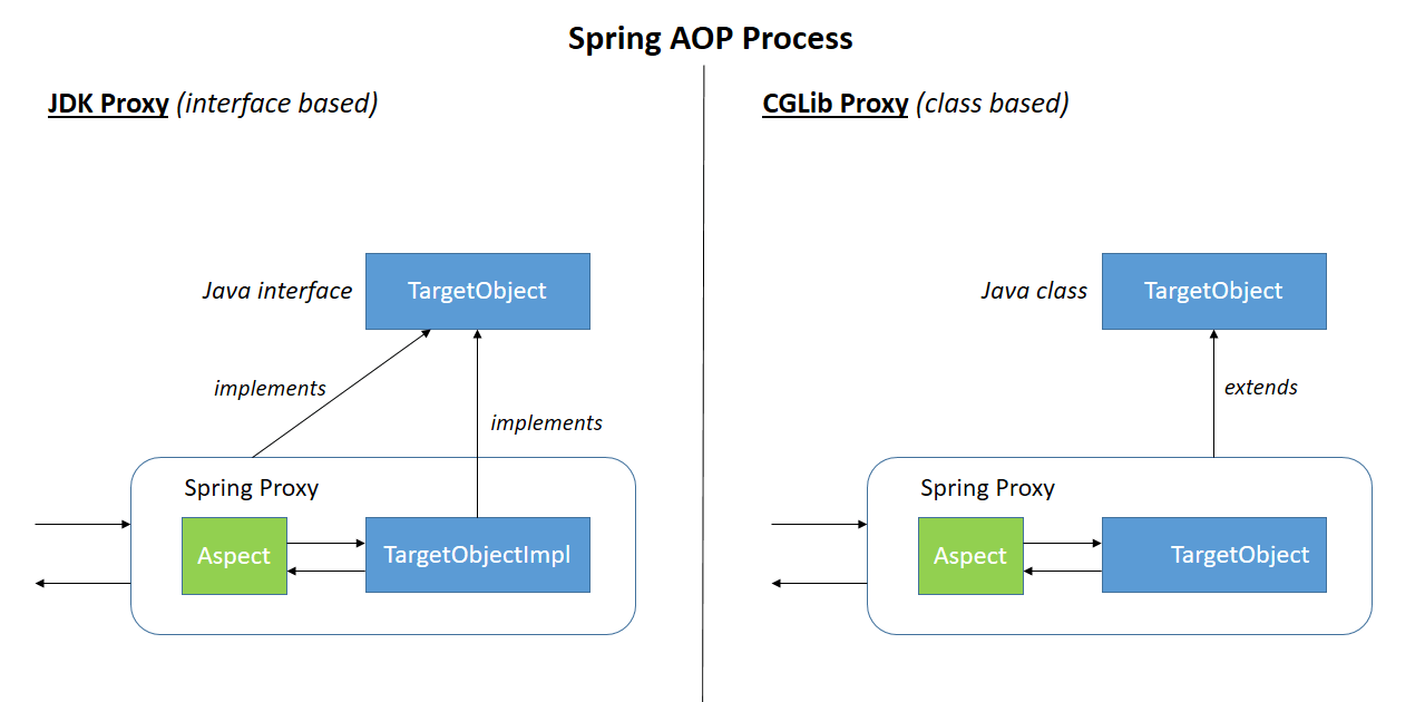 比较Spring AOP和AspectJ_JKX_geek的博客-程序员资料- 程序员资料