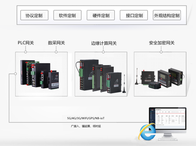 工业4.0的通信规范OPC UA协议的特点5gqq39701860的博客-