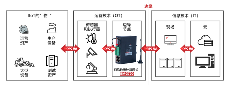 工业4.0的通信规范OPC UA协议的特点5gqq39701860的博客-