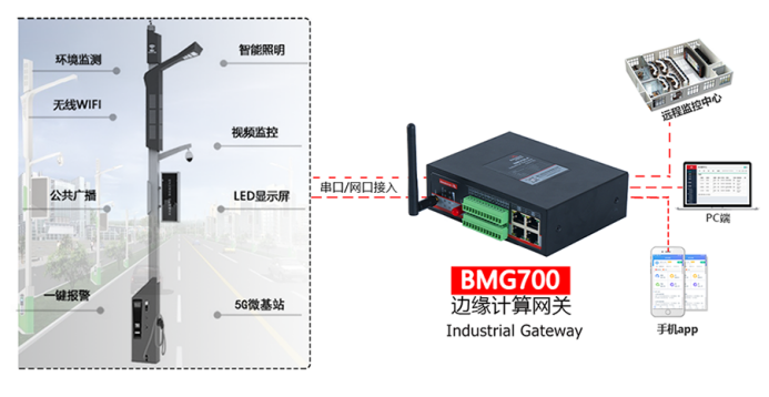 工业数据采集网关的特点及应用场景5gqq39701860的博客-