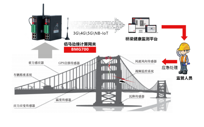 工业数据采集网关的特点及应用场景5gqq39701860的博客-