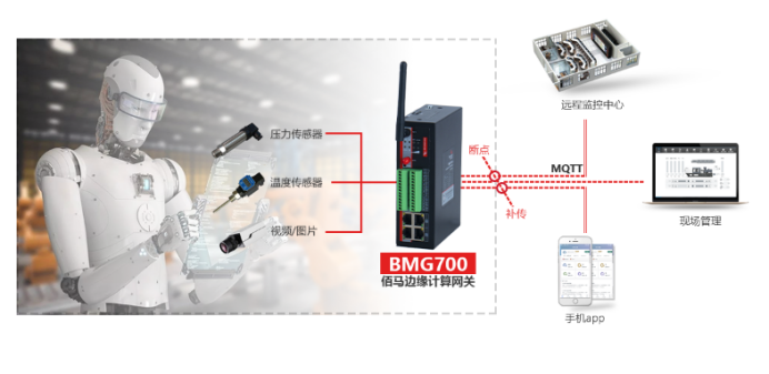 5G/4G工业智能网关在工业物联网的必要性xmbaima77的博客-