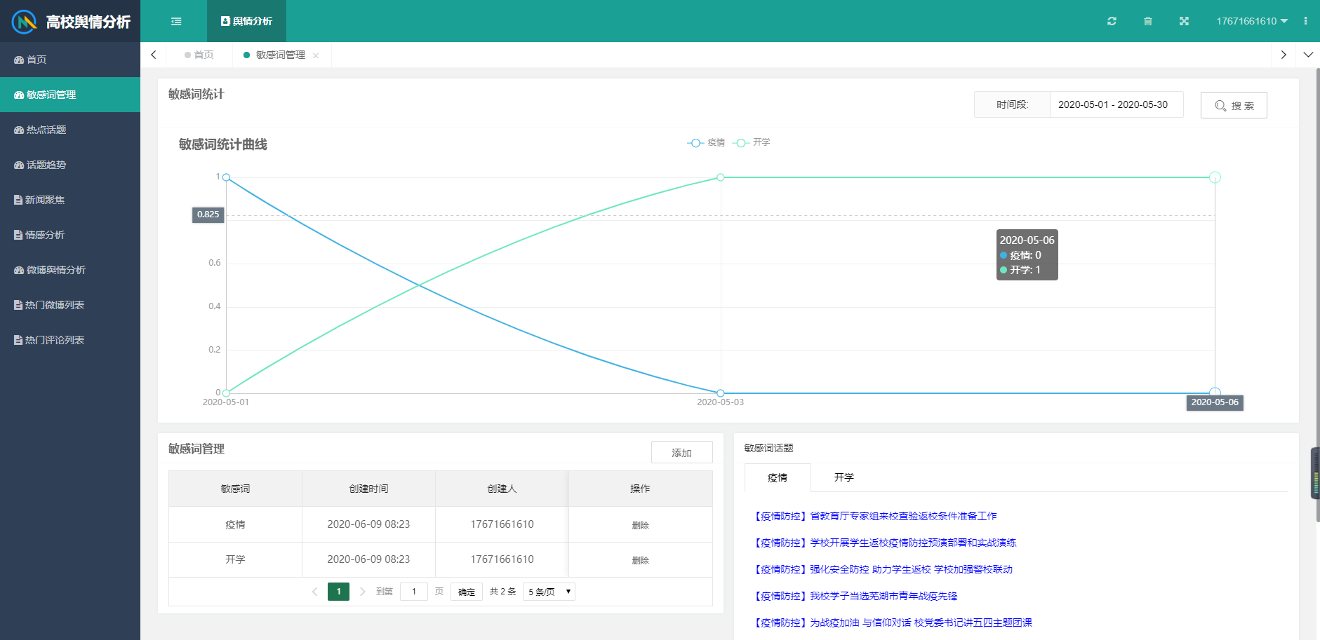 基于flask框架的高校舆情分析系统[通俗易懂]