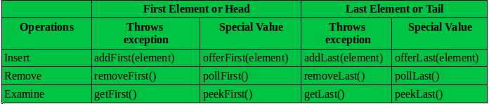 [外链图片转存失败,源站可能有防盗链机制,建议将图片保存下来直接上传(img-UQIFxhr2-1589658305167)(https://www.geeksforgeeks.org/wp-content/uploads/Selection_034.pnghttps://www.geeksforgeeks.org/wp-content/uploads/Selection_034.png#pic_center)]