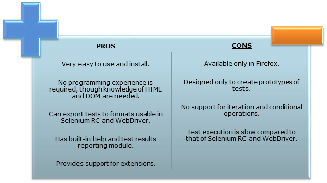 Introduction to Selenium