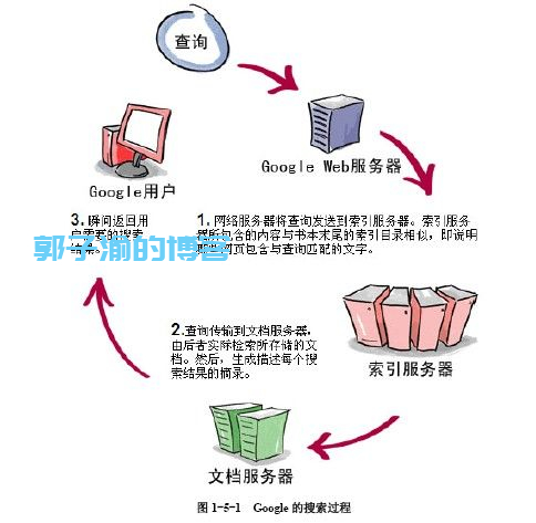 谷歌搜索引擎工作原理