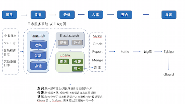 logtail alternative