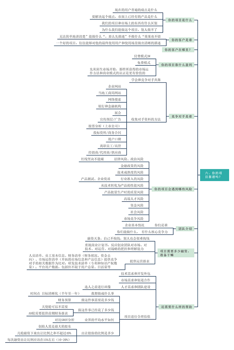 创业史思维导图初中图片