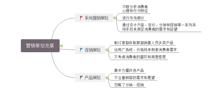 1500瓶试剂零失误，这套制冷方案做了3个关键决策