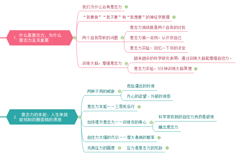 自控力思维导图