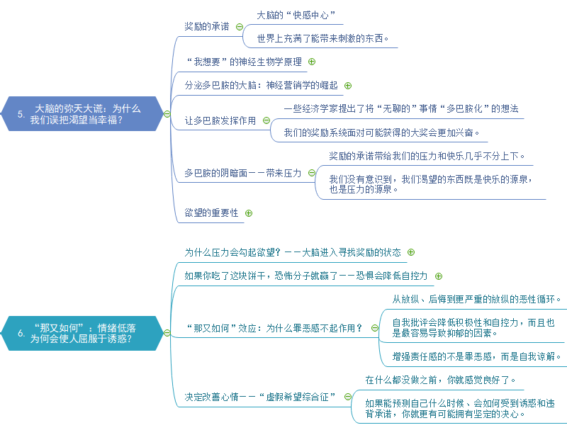 心理学自控力