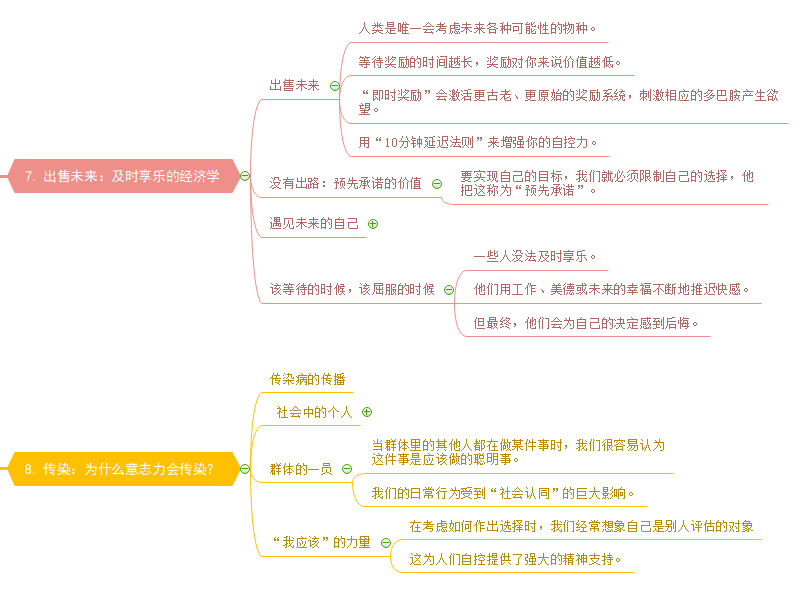 心理学自控力