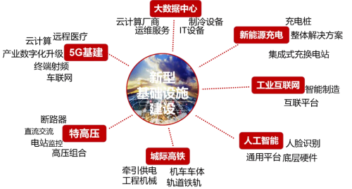 对ai行业未来发展的一些看法 喜欢打酱油的老鸟 Csdn博客