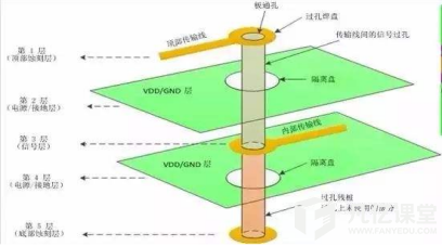Allegro软件中反焊盘的作用是什么呢？-CSDN博客