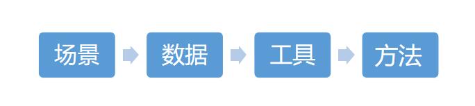 国内知名的数据分析软件平台