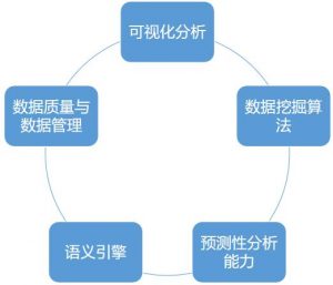 带你了解什么叫大数据分析