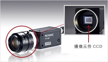 CCD（像素）与视觉系统的基础知识_ccd相机拍摄的激光光斑是相对强度吗-CSDN博客