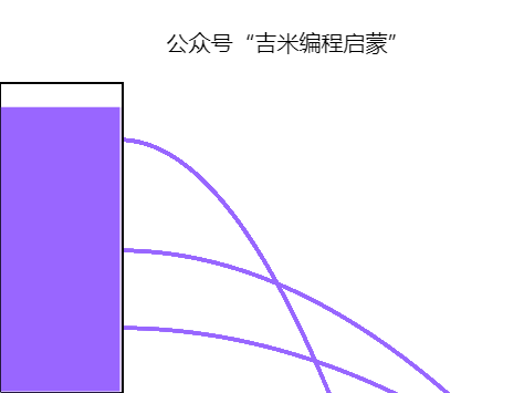 Scratch编程与物理-用Scratch学习“水的压强”