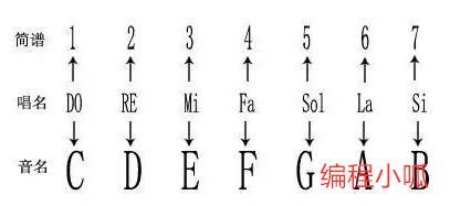 蜗牛与黄鹂鸟古筝简谱_蜗牛与黄鹂鸟简谱(3)