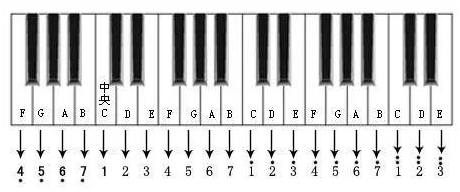 蜗牛与黄鹂鸟古筝简谱_蜗牛与黄鹂鸟简谱(3)