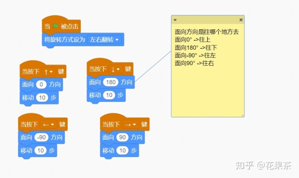 Scratch简单实现大鱼吃小鱼