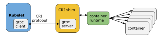 k8s基础-3-Kubernetes的整体架构（Worker Node）_k8架构主要由node 节点镜像-CSDN博客