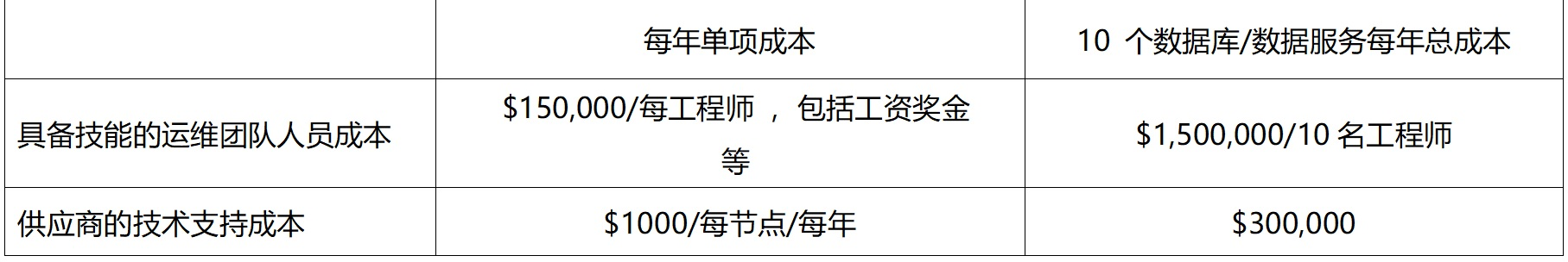 Portworx的价值分析zhangjizhangji的博客-