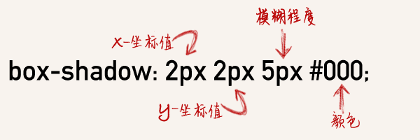 css3边框(圆角，阴影，边框应用图片)_我是一只小小小小鸟-CSDN博客