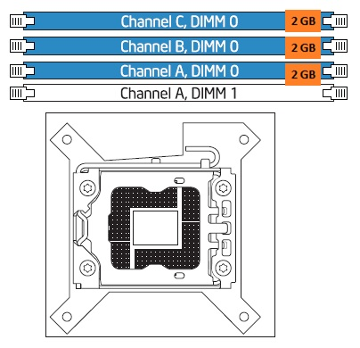 triple-channel mode