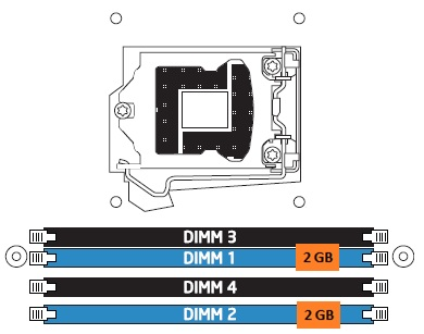 dual-channel with 2 DIMMs