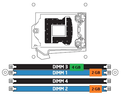 dual-channel with 3 DIMMs