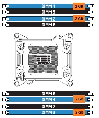 quad-channel with 4 DIMMs