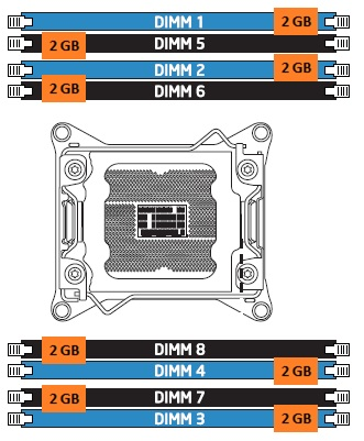 quad-channel with 8 DIMMs