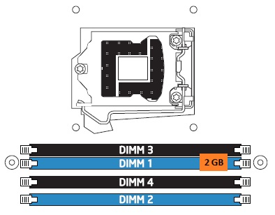 single-channel with one DIMM