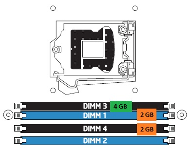 single-channel with three DIMMs