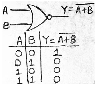 逻辑电路nand_通用逻辑门（NAND，NOR）-CSDN博客