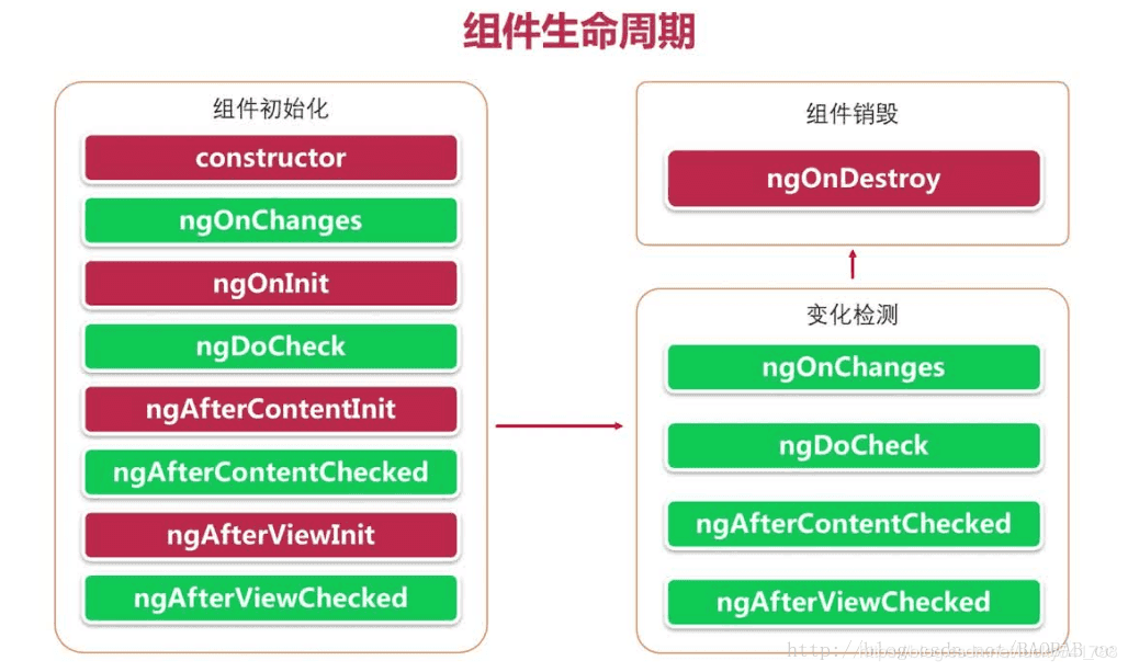 再次思考生命周期-在工作中如何用生命周期概念指导做事行为？