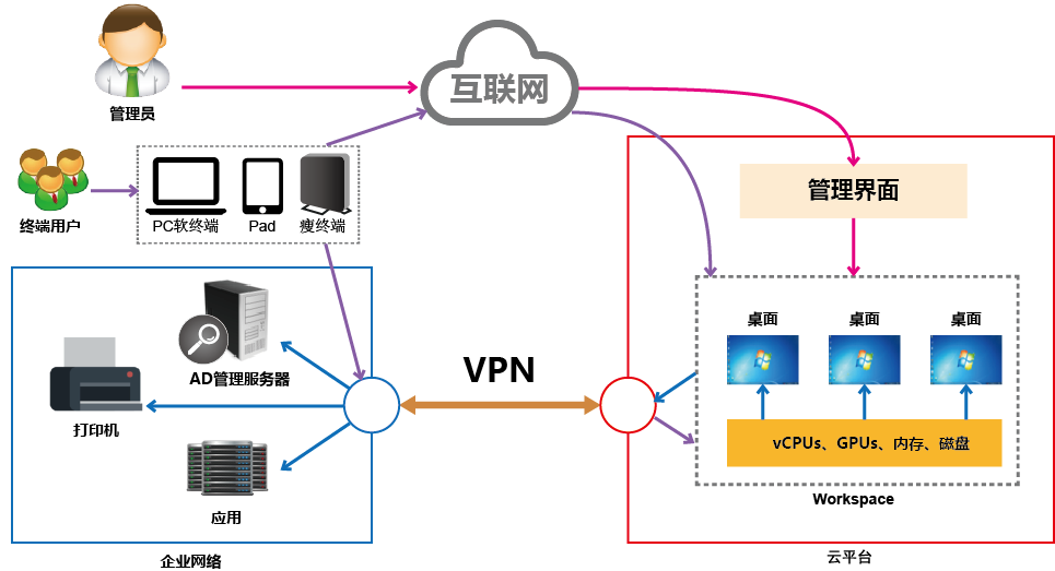 華為雲 · 雲桌面 Workspace（介紹） 華為雲 · 雲桌面 Workspace