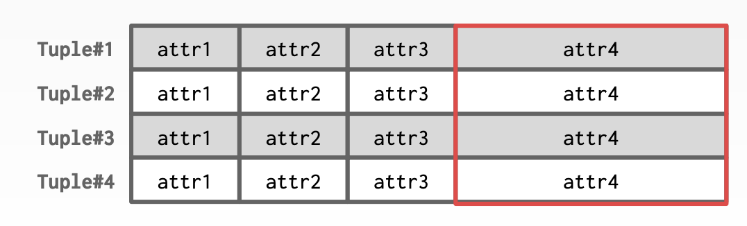 几种常见的数据分区方法