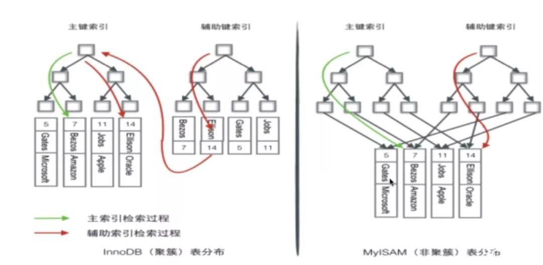 【从入门到入土】令人脱发的数据库底层设计