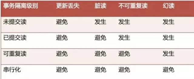 【从入门到入土】令人脱发的数据库底层设计