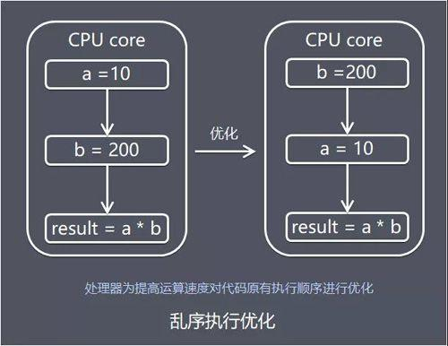 还撩单例？枚举小姐姐你永远撩不动