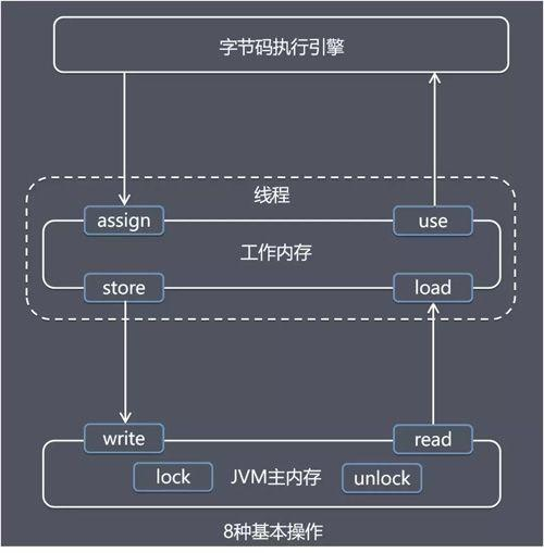 还撩单例？枚举小姐姐你永远撩不动