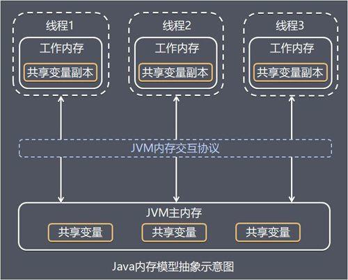 还撩单例？枚举小姐姐你永远撩不动