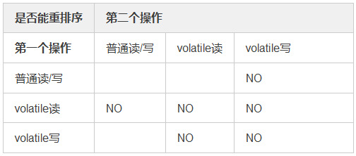 还撩单例？枚举小姐姐你永远撩不动