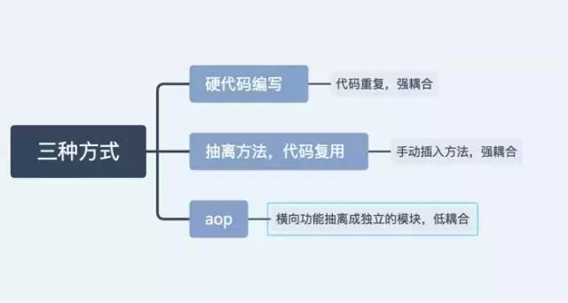 Java：由浅入深揭开 AOP 实现原理